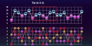 soi cầu tài xỉu