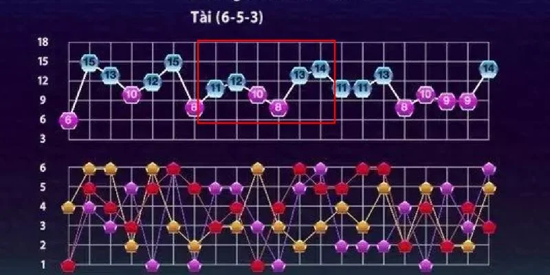 soi cầu tài xỉu